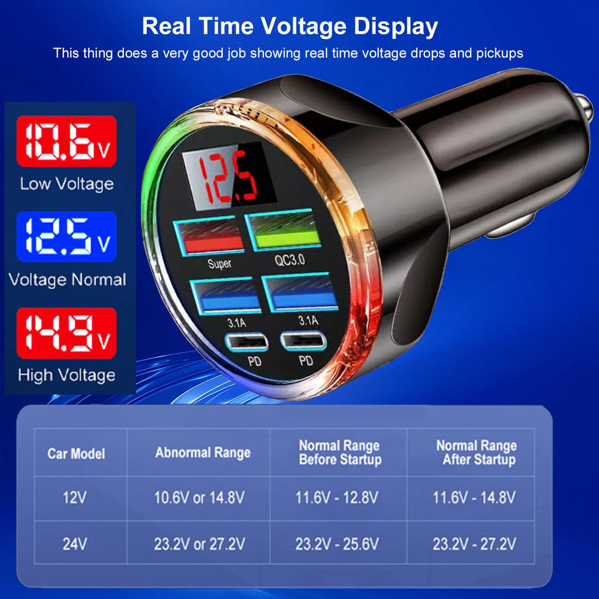 Cargador USB para Autos LED COLOR