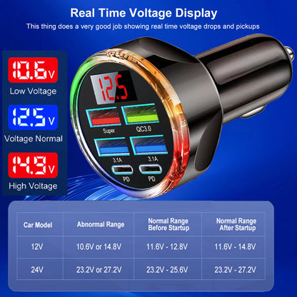 Cargador USB para Autos LED COLOR